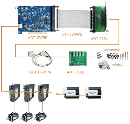 Bus Type Motion Control Card Bus Type Motion Control Card